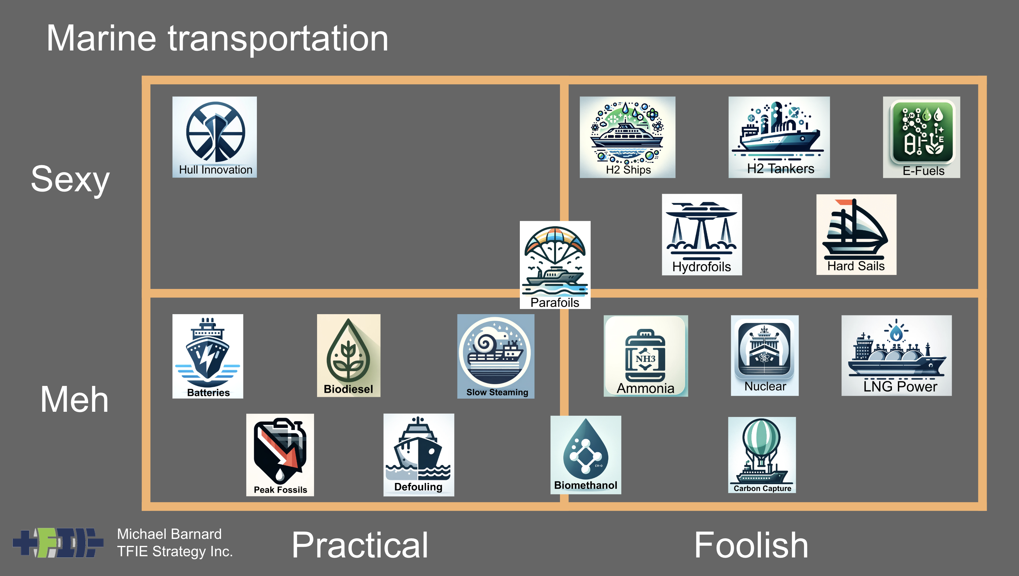 Sexy vs meh chart for maritime shipping decarbonization by Michael Barnard, Chief Strategist, TFIE Strategy Inc